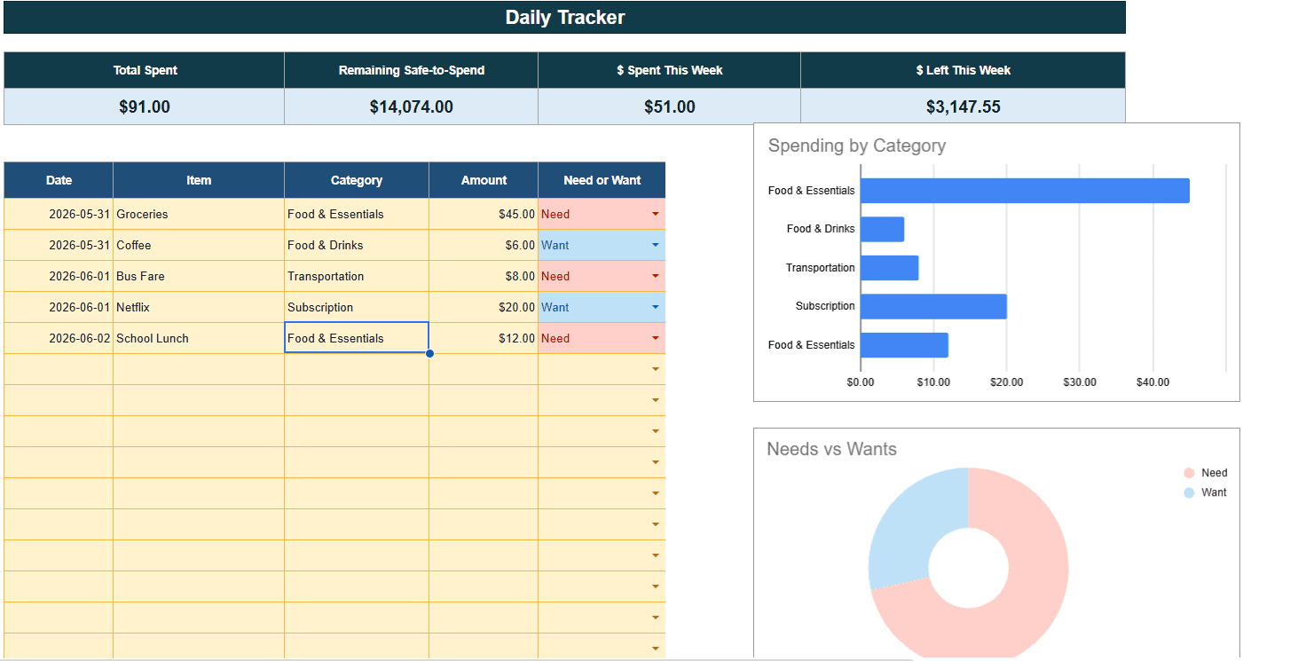 Preview of the Daily Tracker view